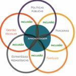 Prefeitura lança Programa Conecta Inclusão